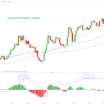 Forex Trading in Swaziland-A Beginner’s Guide