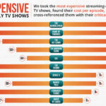 Online Streaming VS. Cable TV: Which One Is the Best