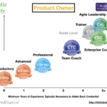 Certified Scrum Product Owner Course Overview