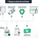 Coping with Debt: 5 Ways to Dig Your Way Out of Debt