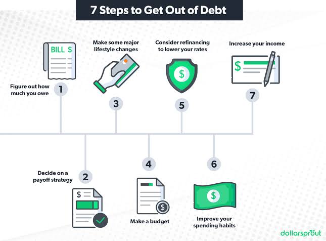 Coping with Debt: 5 Ways to Dig Your Way Out of Debt