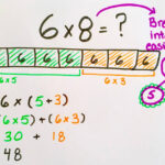 Easy Ways to Learn Multiplication Tables for Solving Math Problems