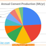 Top 10 Concrete Contractors In The World 2021