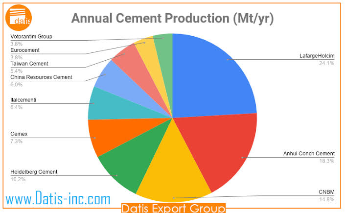 Top 10 Concrete Contractors In The World 2021