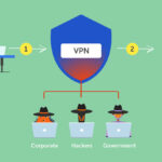 How Does VPN Security Work?