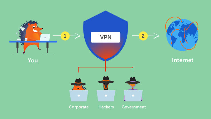 How Does VPN Security Work?