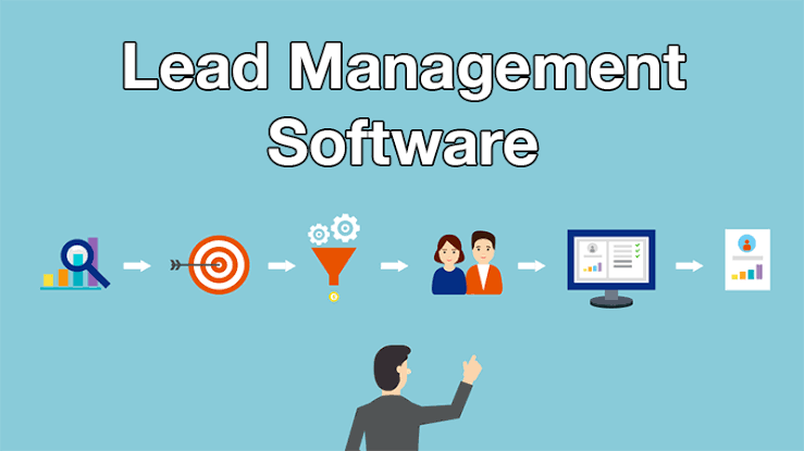 What is the Potential of Customers by Lead Management Software Online?
