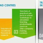 The Development of Professional Teachers in Further Education Pathways
