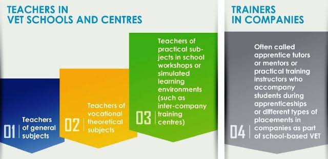 The Development of Professional Teachers in Further Education Pathways